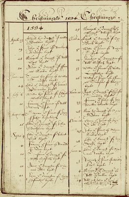 A page from the Parish Registers