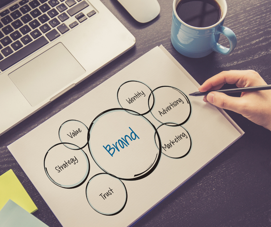 Stock image with brainstorm of different branding elements